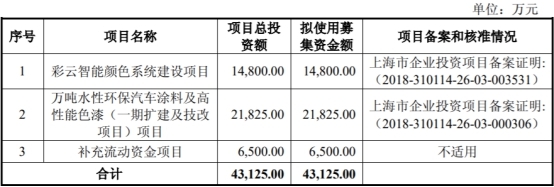 东来股份产能利用率低营收滞涨 毛利率员工数均降2年