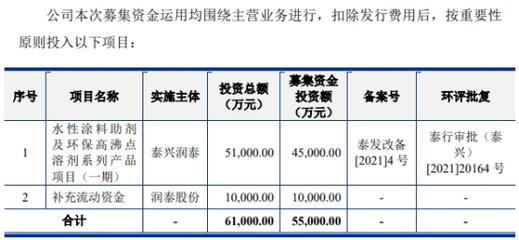 润泰股份终止创业板IPO保荐机构为海通证券